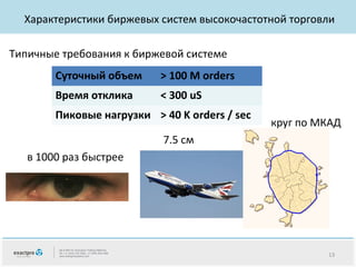 Характеристики биржевых систем высокочастотной торговли
Типичные требования к биржевой системе
Суточный объем

> 100 M orders

Время отклика

< 300 uS

Пиковые нагрузки > 40 K orders / sec

круг по МКАД

7.5 см
в 1000 раз быстрее

13

 