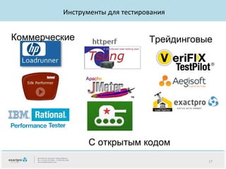 Инструменты для тестирования

Коммерческие

Трейдинговые

С открытым кодом
17

 