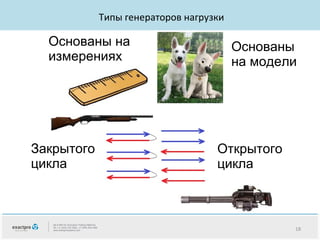 Типы генераторов нагрузки

Основаны на
измерениях

Основаны
на модели

От

Закрытого
цикла

Открытого
цикла

18

 