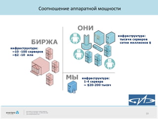 Соотношение аппаратной мощности

19

 