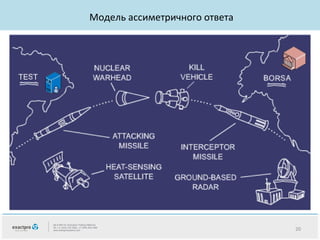 Модель ассиметричного ответа

20

 