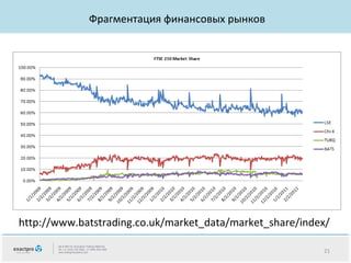 Фрагментация финансовых рынков

http://www.batstrading.co.uk/market_data/market_share/index/
21

 