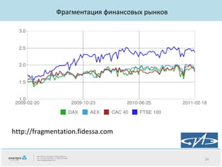 Фрагментация финансовых рынков

http://fragmentation.fidessa.com

24

 