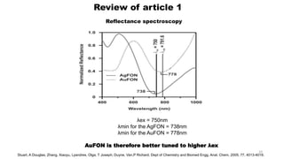 Review of article 1
Reflectance spectroscopy
λex = 750nm
λmin for the AgFON = 738nm
λmin for the AuFON = 778nm
AuFON is therefore better tuned to higher λex
10
Stuart, A Douglas; Zhang, Xiaoyu, Lyandres, Olga; T Joseph; Duyne, Van,P Richard; Dept of Chemistry and Biomed Engg, Anal. Chem. 2005, 77, 4013-4019.
 