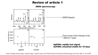 Review of article 1
SERS spectroscopy
SERS Spectra
Time course of the intensity to the
∼699-cm-1 peak
AgFON AuFON
AgFONs rapidly lost signal
AuFONs remained stable for 10 days
12
Stuart, A Douglas; Zhang, Xiaoyu, Lyandres, Olga; T Joseph; Duyne, Van,P Richard; Dept of Chemistry and Biomed Engg, Anal. Chem. 2005, 77, 4013-4019.
 