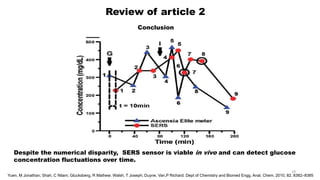Review of article 2
Conclusion
Despite the numerical disparity, SERS sensor is viable in vivo and can detect glucose
concentration fluctuations over time.
19
Yuen, M Jonathan; Shah, C Nilam; Glucksberg, R Mathew; Walsh, T Joseph; Duyne, Van,P Richard; Dept of Chemistry and Biomed Engg, Anal. Chem. 2010, 82, 8382–8385
 