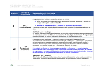 IATF - International Automotive Task Force
IATF 16949:2016 --- Interpretações Sancionadas (SIs)
www.iatfglobaloversight.org Página 21 de 24
NÚMERO
IATF 16949
REFERÊNCIA
INTERPRETAÇÃO SANCIONADA
21 6.1.2.1
Análise de Risco
A organização deve incluir em sua análise de risco, no mínimo:
a) lições aprendidas com recalls de produtos, auditorias de produtos, devoluções e reparos em
campo, reclamações, sucata e retrabalho,
b) ameaças de ataque cibernético a sistemas de tecnologia da informação.
A organização deve reter informações documentadas como evidência dos resultados da análise de
risco.
Justificativa para a mudança:
Os ataques cibernéticos potenciais representam um risco para todas as organizações certificadas devido
às informações valiosas mantidas em seus sistemas de tecnologia da informação. As organizações
precisam considerar os ataques cibernéticos em potencial em suas análises de risco.
22
7.2.1
Competência –
suplemento
A organização deve estabelecer e manter processo(s) documentado(s) para identificar as
necessidades de treinamento, incluindo a conscientização (ver Seção 7.3.1) e alcançar a competência
de todo o pessoal que realiza atividades que afetam a conformidade aos requisitos do produto e
processo. O pessoal que realiza tarefas específicas designadas deve ser qualificado, conforme
necessário, com especial atenção para a satisfação de requisitos do cliente.
Para reduzir ou eliminar os riscos para a organização, o treinamento e a conscientização
também devem incluir informações sobre a prevenção relevante para os ambientes de trabalho
da organização e as responsabilidades dos funcionários, como o reconhecimento dos sintomas
de falha iminente de equipamento e/ou tentativas de ataques cibernéticos.
Justificativa para a mudança:
O conhecimento do funcionário é um capacitador fundamental para evitar que os problemas se tornem
significativos, incluindo a identificação de falha potencial do equipamento e ataques cibernéticos.
 