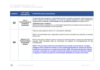 IATF - International Automotive Task Force
IATF 16949:2016 --- Interpretações Sancionadas (SIs)
www.iatfglobaloversight.org Página 22 de 24
NÚMERO
IATF 16949
REFERÊNCIA
INTERPRETAÇÃO SANCIONADA
23
4.4.1.1
Conformidade de
produtos e
processos
A organização deve assegurar a conformidade de todos os produtos e processos, incluindo peças para
serviço e aqueles que são terceirizados, com todos os requisitos aplicáveis do cliente, estatutários e
regulamentares, incluindo a conformidade com os requisitos de material (ver seção 8.4.2.2).
Justificativa para a mudança:
Embora não seja um requisito novo, a conformidade regulamentar de materiais está se tornando uma
área cada vez mais importante no setor automotivo.
24
Anexo A: A.1
Fases do Plano
de Controle
(Notas)
Todas as outras seções do Anexo A: A.1 permanecem inalteradas
NOTA 1 É recomendável que a organização requeira de seus fornecedores que atendam os requisitos
deste Anexo.
NOTA 2 Para alguns materiais a granel, os planos de controle não listam a maioria das informações de
produção. Esta informação pode ser encontrada nos detalhes de formulação/receita do lote
correspondente.
NOTA 3 Para processos altamente automatizados (por exemplo, semicondutores, usinagem,
soldagem) onde o método de controle (ou seja, especificação/tolerâncias, tamanho da amostra,
frequência) é controlado por um sistema (por exemplo, MES - Manufacturing Execution System
ou similar), informações de controles resumidas são aceitáveis quando tem referências diretas
ou ligações ao sistema que gerencia as informações detalhadas do controle do processo.
 