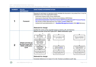 IATF - International Automotive Task Force
Rules for achieving and maintaining IATF Recognition, 6th
Edition --- Sanctioned Interpretations (SIs)
www.iatfglobaloversight.org Page 2 of 16
NUMBER RULES
REFERENCE
SANCTIONED INTERPRETATION
1 Foreword
Requests for permission to reproduce and/or translate this document or any extract from it must be
addressed to one of the organizations below:
Automotive Industry Action Group (AIAG/USA)
Associazione Nazionale Filiera Industria Automobilistica (ANFIA/Italy)
International Automotive Task Force France (IATF France/France) IATF France (France)
The Society of Motor Manufacturers and Traders Limited (SMMT/UK)
Verband der Automobilindustrie e.V. – Qualitäts Management Center (VDA QMC/Germany)
Rationale for change:
Clarified the names of the copyright owners in France, UK, and Germany.
2
Global overview of
the first 3-year IATF
16949 certification
cycle
Global overview of the first 3-year IATF 16949 certification cycle
Rationale for change:
Corrected reference to 6.3 (was 6.7) in the “Conduct surveillance audit” step.
 