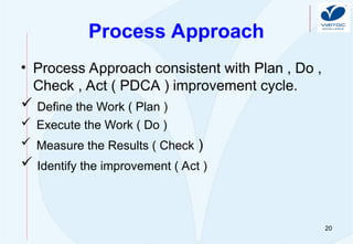 20
Process Approach
• Process Approach consistent with Plan , Do ,
Check , Act ( PDCA ) improvement cycle.
 Define the Work ( Plan )
 Execute the Work ( Do )
 Measure the Results ( Check )
 Identify the improvement ( Act )
 