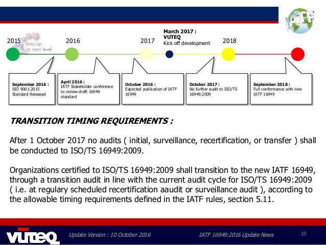 Iso Ts 16949 Standard