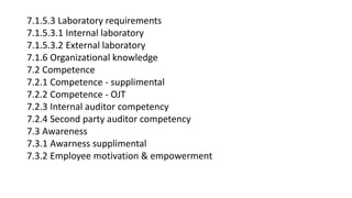 7.1.5.3 Laboratory requirements
7.1.5.3.1 Internal laboratory
7.1.5.3.2 External laboratory
7.1.6 Organizational knowledge
7.2 Competence
7.2.1 Competence - supplimental
7.2.2 Competence - OJT
7.2.3 Internal auditor competency
7.2.4 Second party auditor competency
7.3 Awareness
7.3.1 Awarness supplimental
7.3.2 Employee motivation & empowerment
 