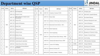 Qsp Code Comprehensive Guide to ISO 9001:2015 & IATF 16949:2016 Internal Auditor ...