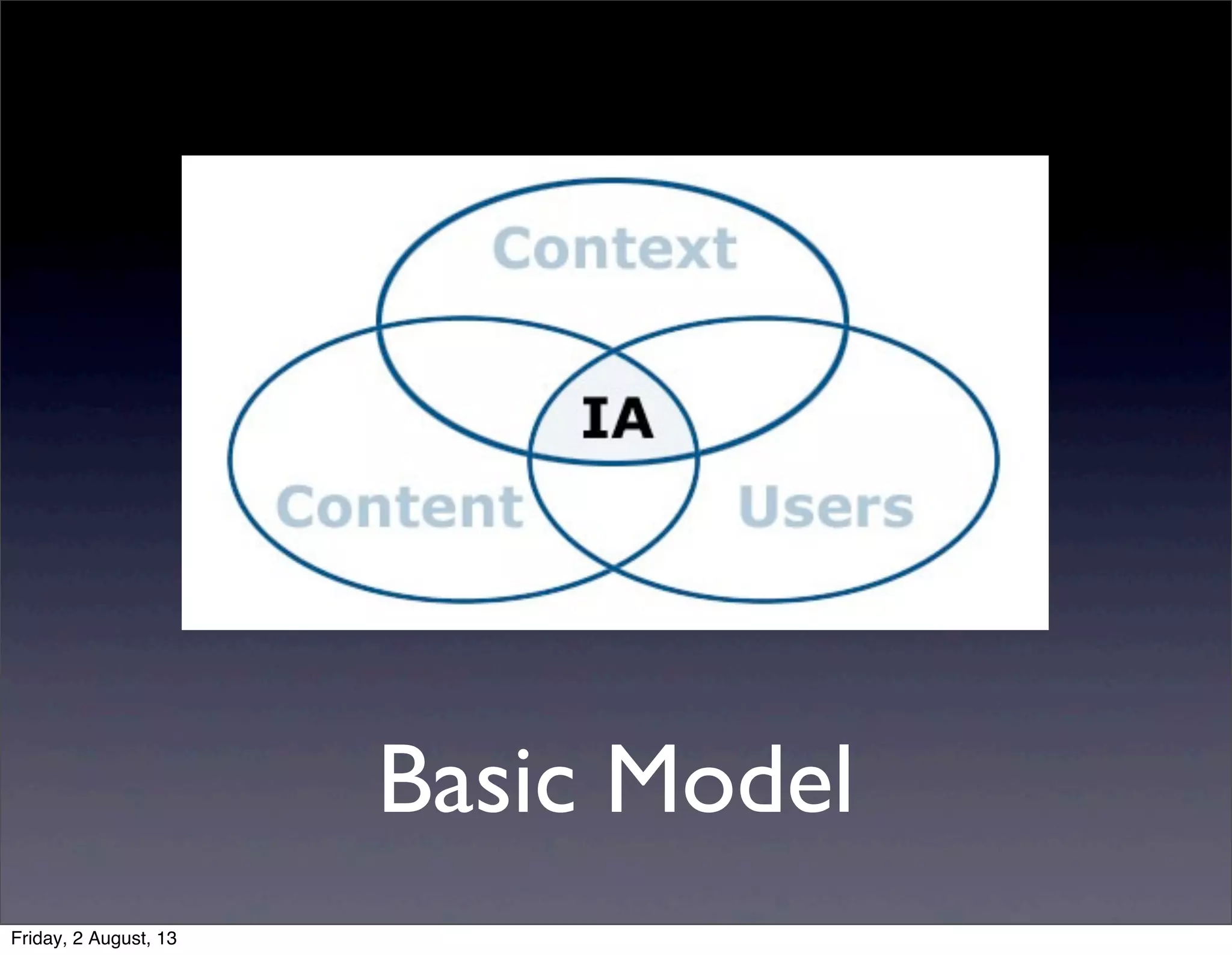 Basic Model
Friday, 2 August, 13
 
