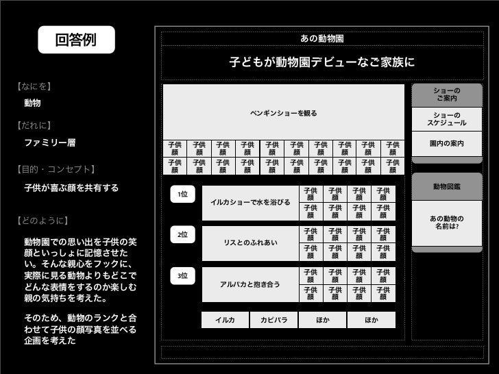 Ia Thinking Workshop At Apple Store Sakae 20110521