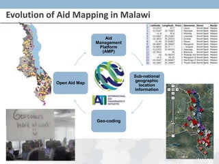 Evolution of Aid Mapping in Malawi

                              Aid
                          Management
    AMP                    Platform                   AMP 2.0
                            (AMP)




                                       Sub-national
                                       geographic
           Open Aid Map
                                         location
                                       information




                          Geo-coding
 