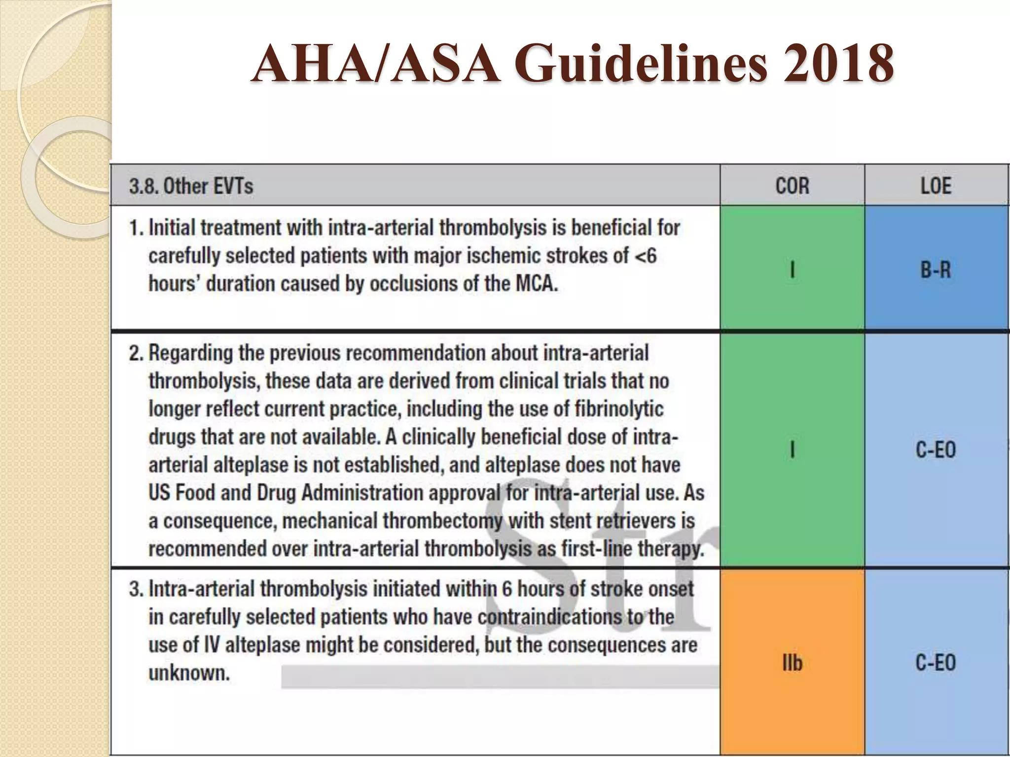 Intraarterial thrombolysis in stroke | PPTX