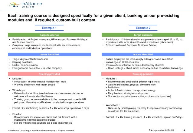 cross cultural management training modules training module example