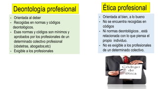 Deontología profesional Ética profesional
- Orientada al deber
- Recogidas en normas y códigos
deontológicos.
- Esas normas y códigos son mínimos y
aprobados por los profesionales de un
determinado colectivo profesional
(obstetras, abogados;etc)
- Exigible a los profesionales
- Orientada al bien, a lo bueno
- No se encuentra recogidas en
códigos
- Ni normas deontológicos , está
relacionada con lo que piensa el
propio individuo.
- No es exigible a los profesionales
de un determinado colectivo.
 