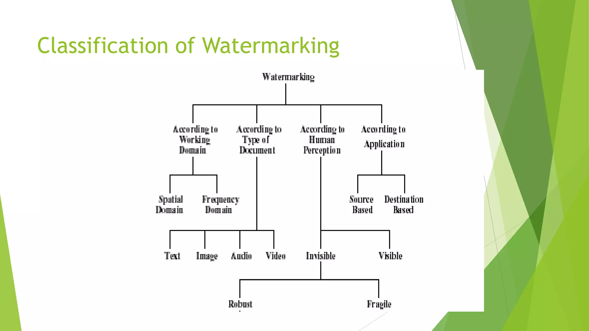 Classification of Watermarking
 