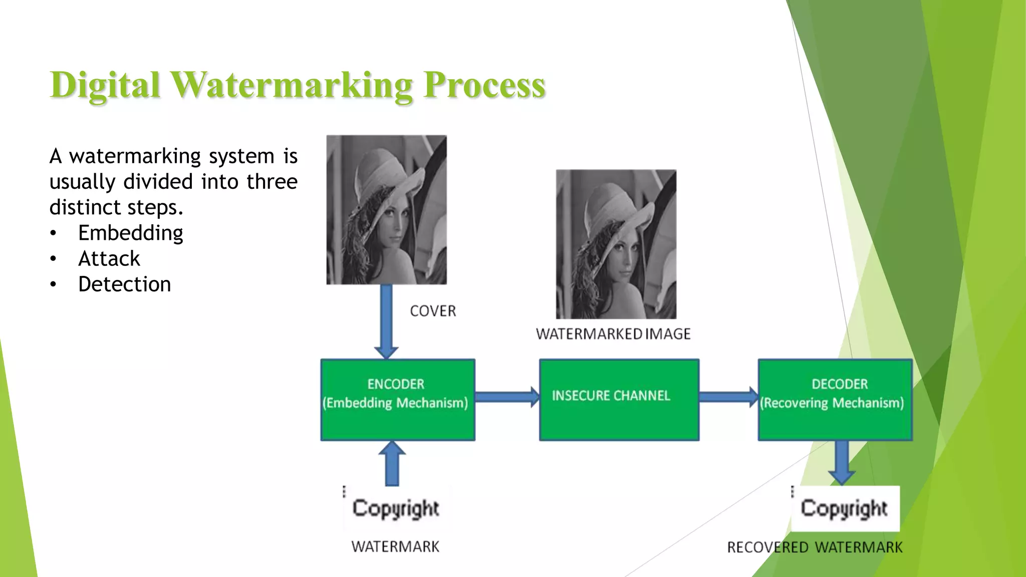 Digital Watermarking Process
A watermarking system is
usually divided into three
distinct steps.
• Embedding
• Attack
• Detection
 