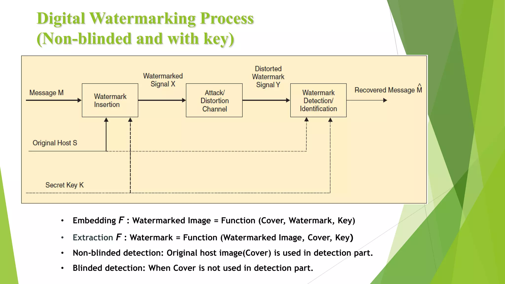 • Embedding F : Watermarked Image = Function (Cover, Watermark, Key)
• Extraction F : Watermark = Function (Watermarked Image, Cover, Key(
• Non-blinded detection: Original host image(Cover) is used in detection part.
• Blinded detection: When Cover is not used in detection part.
Digital Watermarking Process
(Non-blinded and with key)
 