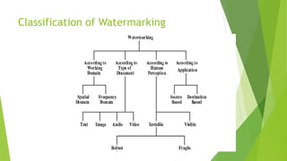 Image authentication techniques based on Image watermarking | PPTX