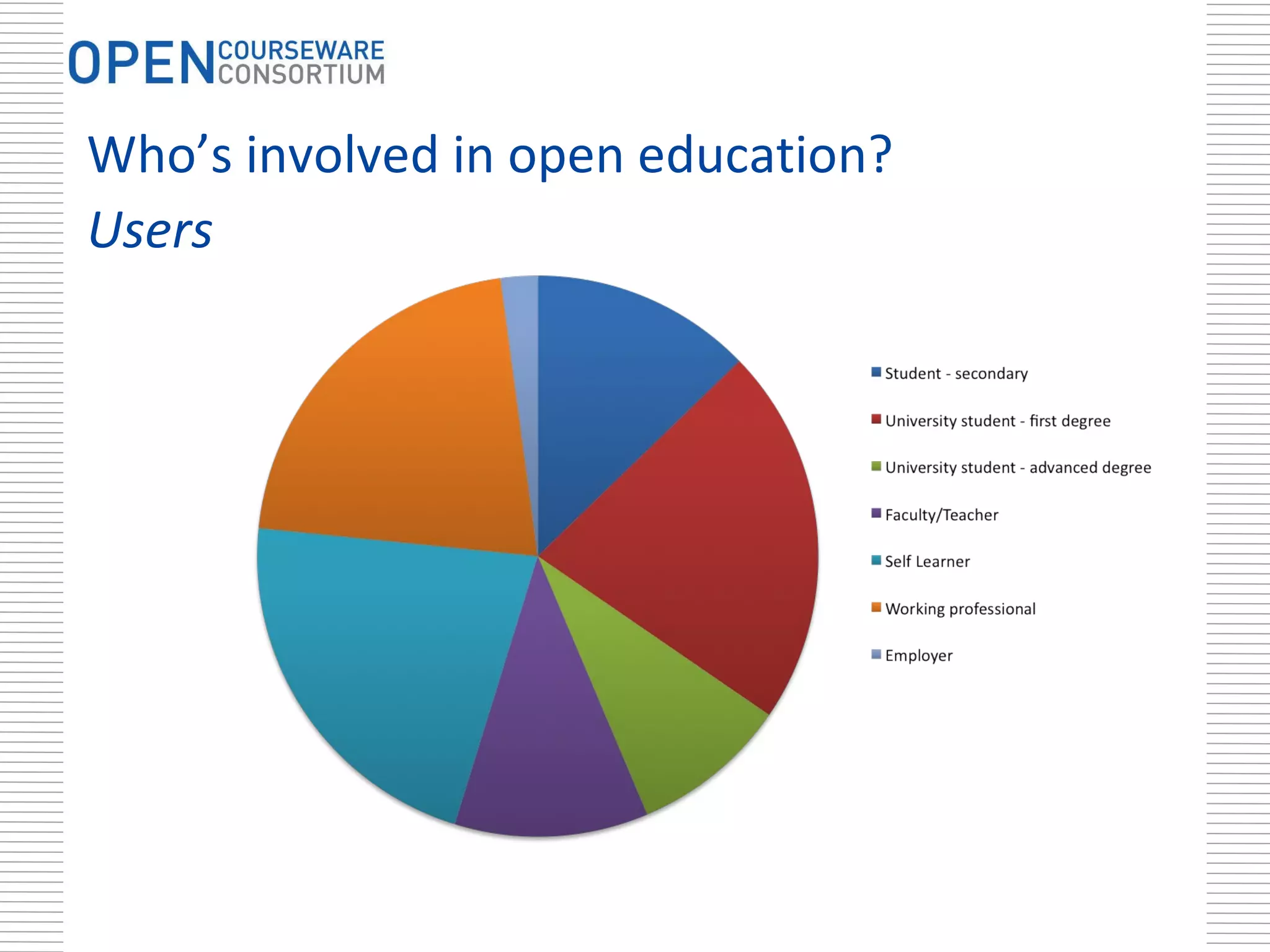 Who’s involved in open education?  Users 