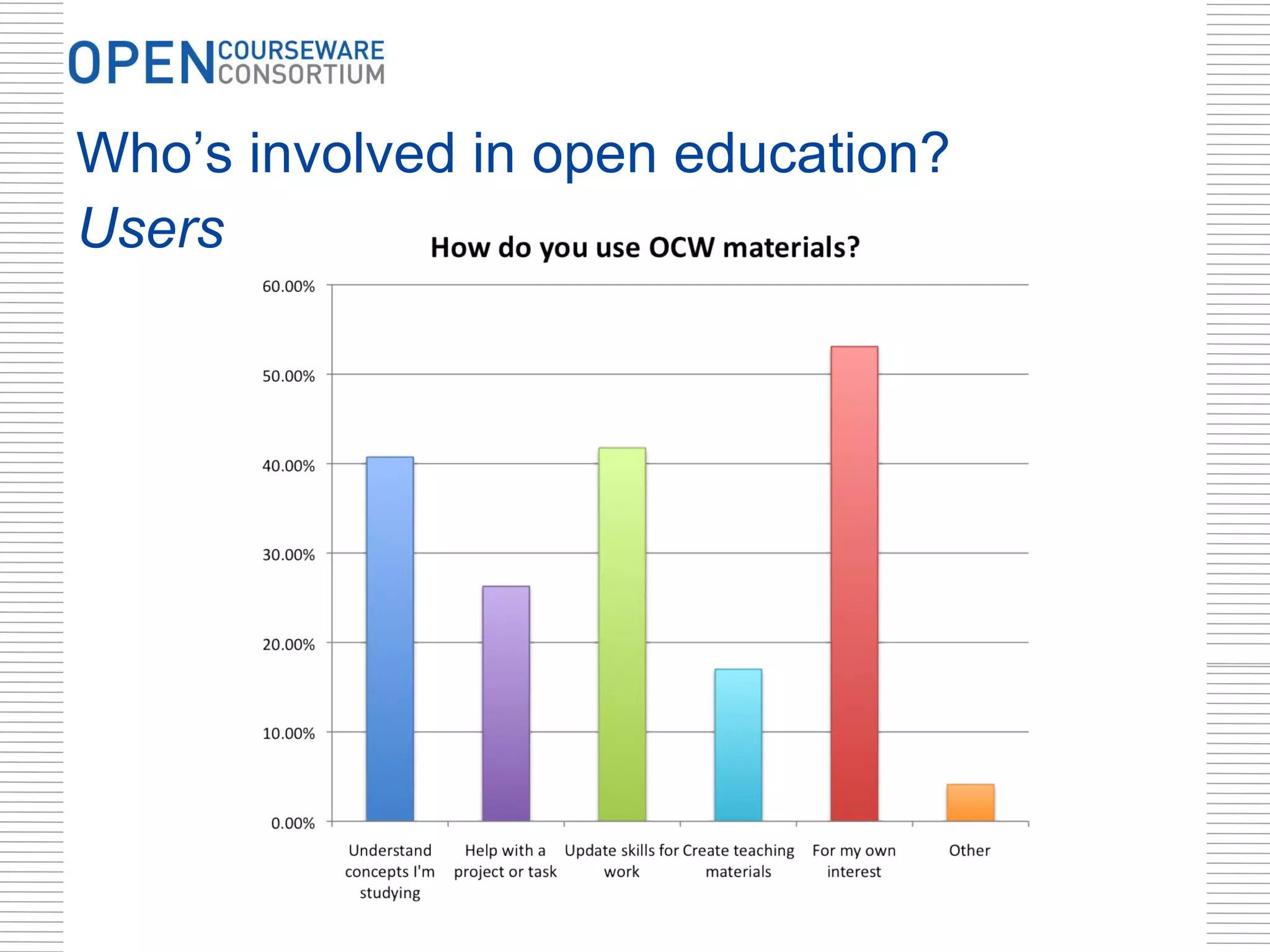 Who’s involved in open education?  Users 