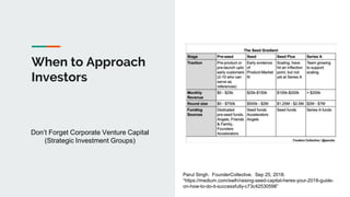 When to Approach
Investors
Don’t Forget Corporate Venture Capital
(Strategic Investment Groups)
Parul Singh. FounderCollec...