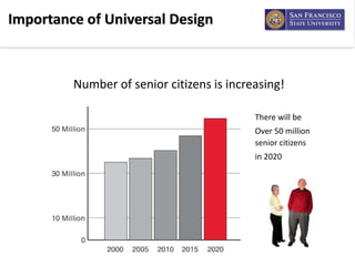 There will be 
Over 50 million 
senior citizens 
in 2020
Number of senior citizens is increasing! 
Importance of Universal...