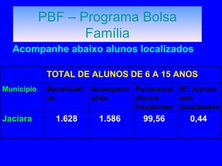 PBF – Programa Bolsa
                   Família
  Acompanhe abaixo alunos localizados

             TOTAL DE ALUNOS DE 6 A 15 ANOS
Município    Beneficiári Acompanh Percentual Nº. Alunos
             os          ados     alunos     não
                                  freqüentes localizados
Jaciara        1.628      1.586      99,56      0,44
 