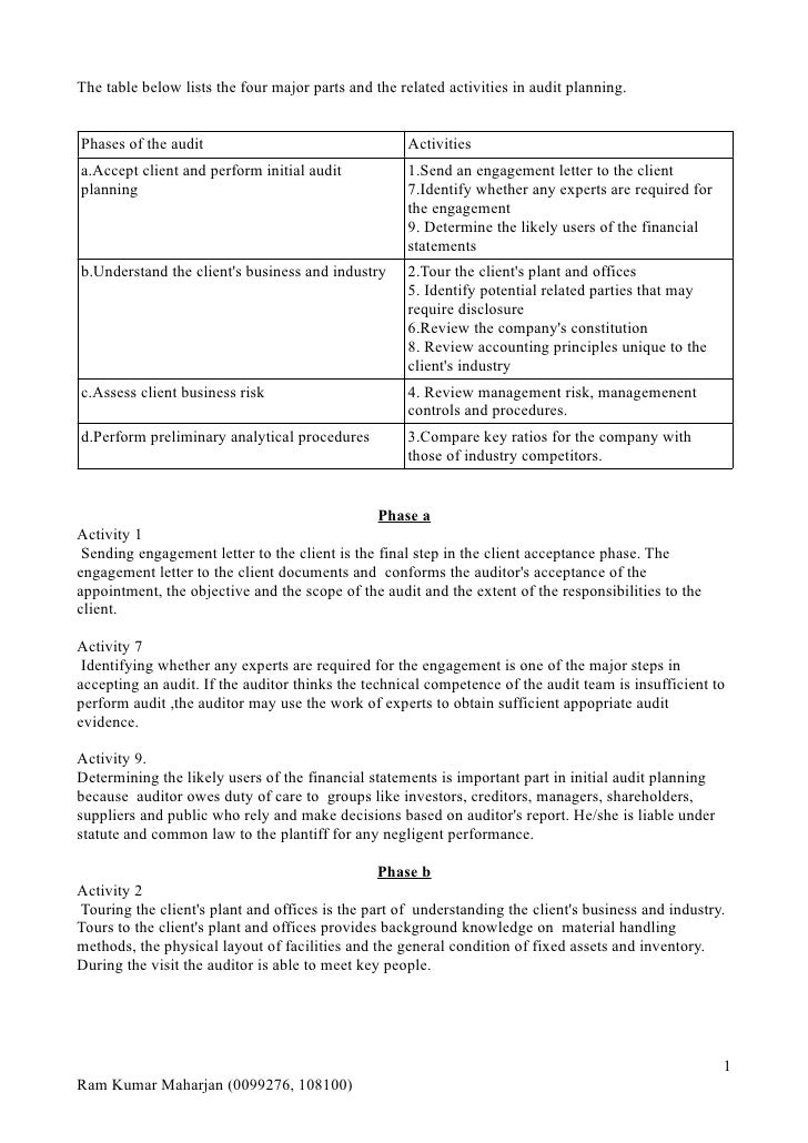 Sample Tourism Activities Australia Letter Sample Tourism Activities Australia Letter