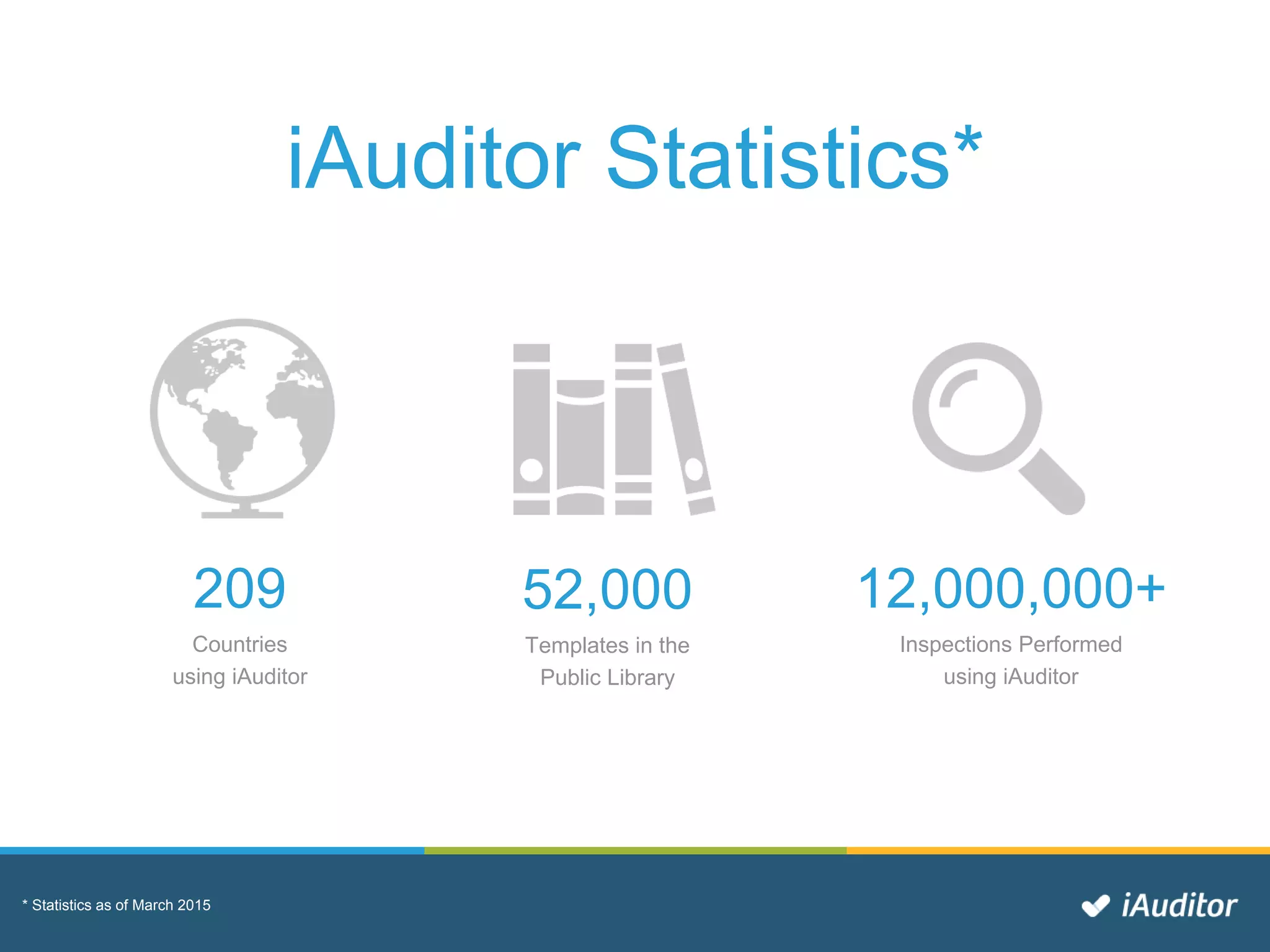 iAuditor Statistics*
209
Countries
using iAuditor
52,000
Templates in the
Public Library
12,000,000+
Inspections Performed
using iAuditor
* Statistics as of March 2015
 