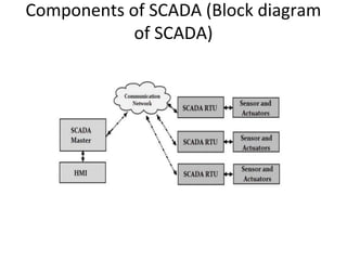 Components of SCADA (Block diagram
of SCADA)
 