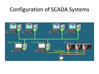 Configuration of SCADA Systems
 