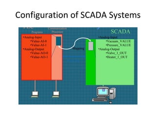 Configuration of SCADA Systems
 