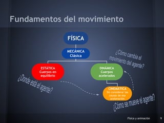 Física y animación 9
Fundamentos del movimiento
MECÁNICA
Clásica
ESTÁTICA
Cuerpos en
equilibrio
DINÁMICA
Cuerpos
acelerado...