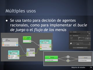 ● Se usa tanto para decisión de agentes
racionales, como para implementar el bucle
de juego o el flujo de los menús
Máquina de estados 14
Múltiples usos
 