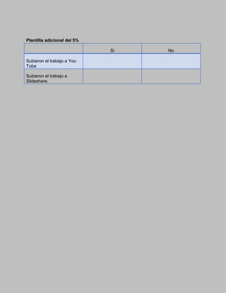 Plantilla adicional del 5%
Si No
Subieron el trabajo a You
Tube
Subieron el trabajo a
Slideshare.
 