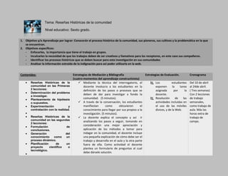 Tema: Reseñas Históricas de la comunidad
Nivel educativo: Sexto grado.
1. Objetivo y/o Aprendizaje por lograr: Conocerán el proceso histórico de la comunidad, sus pioneros, sus cultivos y la problemática en la que
se encuentran.
2. Objetivos específicos:
- Enfocarles, la importancia que tiene el trabajo en grupos.
- Inculcarles la necesidad de que los trabajos deben de ser creativos y llamativos para los receptores, en este caso sus compañeros.
- Identificar los procesos históricos que se deben buscar para esta investigación en sus comunidades
- Analizar la información extraída de la indignación para así poder utilizarla en la web.
Contenidos: Estrategias de Mediación y Bibliografía
(cuatro momentos del aprendizaje constructivista)
Estrategias de Evaluación. Cronograma
Reseñas Históricas de la
comunidad en las Primeras
2 lecciones:
Determinación del problema
a investigar.
Planteamiento de hipótesis
o supuestos.
Experimentación y
contratación con la realidad.
Reseñas Históricas de la
comunidad en las segundas
2 lecciones:
Formulación de
conclusiones.
Generación del
conocimiento como un
proceso dinámico.
Planificación de un
proyecto científico o
tecnológico.
 Mediante la técnica del interrogatorio, el
docente involucra a los estudiantes en la
definición de los pasos o procesos que se
deben de dar para investigar a fondo la
comunidad. (5 minutos).
 A través de la conversación, los estudiantes
manifiestan como obtuvieron el
conocimiento para llegar por sus propios a la
investigación. (5 minutos).
 La docente explica el concepto y así ir
analizando los pasos a seguir, tomando en
consideración una mejor apreciación y
aplicación de los métodos a tomar para
indagar en la comunidad, el docente incluye
una pequeña explicación de cómo debe ser el
trabajo y desarrollo en el aula y la otra parte
fuera de ella. Como actividad el docente
plantea un formulario de preguntas al cual
debe dársele solución.
 Los estudiantes
exponen la tarea
asignada por la
docente.
 Resolución de las
actividades incluidas en
el uso de las móviles
divices, y de la Web.
Del 10 de abril
al 24de abril.
( Tres semanas)
Con 2 lecciones
de trabajo
semanales,
como trabajo de
aula. Más las
horas extra de
trabajo de
campo.
 