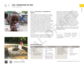 Services sociaux de base
Diagnostique
98Diagnostique Technique et Participatif de l’Île à Vache |
Typography
architecture for humanity
architecture for humanity
architecture for humanity
6.1 Les ressources en eau
Tableau FFOM de l’eau
Forces Faiblesses Opportunités Menaces
•	 Puits
•	 Citernes
•	 Pompes à eau
•	 Comite de traitement
et de gestion d’eau
•	 Eau non potable
•	 Puits en mauvaise
états
•	 Carence d’eau en
saison sécheresse
•	 Manque de produits
disponible pour le
traitement de l’eau
•	 Accompagnement
des organismes
comme la DINEPA,
Caritas, CRS, la Croix
Rouge haïtienne, Terre
des Hommes
•	 Inondation
•	 Cholera
•	 Erosion
•	 Cimetière près des
points d’eau
6.1.4	 L’eau de pluie : un potentiel mal
exploité
Selon la Plateforme Communautaire, l’eau de pluie
est la meilleure source d’eau potable, qui autrement
est extrêmement rare sur l’île. Les réservoirs ou
citernes pour stocker l’eau sont parfois partagés,
parfois privés, mais en général insuffisants pour
subvenir aux besoins de l’ensemble de la population.
La majorité des réservoirs partagés ont été construits
par une ONG et sont gérées de façon ad hoc
lorsque des problèmes surgissent. C’est le cas d’une
fontaine à Trou Milieu, qui est gérée par un membre
de la Plateforme Communautaire qui habite tout
près. Lorsque le réservoir a besoin de réparation,
il mobilise la communauté locale pour que chacun
y contribue. À Nan Palmis, il existe un groupe
communautaire qui se charge de la gestion régulière
de la fontaine., mais c’est le seul cas de figure qui a
été relevé.
Parfois, des groupes communautaires s’organisent
pour distribuer des « aquatab » pour traiter l’eau
des réservoirs avec l’appui de certaines ONG
(Caritas, CRS, la Croix Rouge haïtienne, Terre des
Hommes) et la DINEPA, mais cela ne se fait pas
régulièrement par manque de moyens. Hormis ces
cas particuliers, l’eau des réservoirs n’est pas gérée
et est consommée gratuitement, ce qui fait qu’elle
n’est disponible que directement après les pluies.
La dépendance sur l’eau de pluie est devenue
plus problématique au fil du temps à cause de
l’accentuation des extrêmes climatiques au cours
des vingt dernières années. La Plateforme a décrit
des périodes de sécheresse plus intenses, ainsi que
l’accroissement de la vulnérabilité aux ouragans et
aux orages tropicaux (Voir 3. Risques Naturels).
On retrouve aussi parfois les sachets d’eau en vente
lors des évènements, mais à un prix très élevé par
rapport à la capitale :
Port-au-Prince Île à Vache
Prix unitaire 1,25 à 1,6 HTG 2,50 HTG
Prix par paquet
de 50 sachets
35 à 40 HTG 65 HTG
FINAL
DRAFT
 