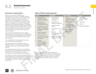 Services sociaux de base
Diagnostique
104Diagnostique Technique et Participatif de l’Île à Vache |
Typography
architecture for humanity
architecture for humanity
architecture for humanity
Assainissement
6.2
Normes pour l’assainissement
D’après les normes de la DINEPA pour
l’assainissement en Haïti, il est obligatoire d’avoir
une toilette ou latrine minimum pour chaque quatre
ménages à 50 mètres maximum des maisons.
Les normes incluent également une douche et un
bassin pour se laver les mains pour chaque quatre
familles. Une toilette sur dix doit être équipée pour
les personnes handicapées ou âgées. Le stockage,
traitement et élimination des déchets humains doit se
faire à une distance minimum de 30 mètres d’un point
d’eau de surface, et le fond doit être à un minimum
de 1,5m au-dessus du niveau le plus élevé de la
nappe phréatique.
Les normes optimisés proposés dans le rapport
ARUP indiquent une toilette pour trois ménages (avec
une taille moyenne des ménages de 6,3). Cependant
il est à noter que le nombre idéal de latrines serait
une par famille.
Pour l’assainissement écologique (Éco-san), les
normes de base sont les suivantes :
Les projets doivent être planifiés et conçus en
collaboration avec la communauté et présenté aux
autorités locales avec un calendrier des activités
planifiés ;
Les projets doivent être conçus pour répondre aux
choix informés de la population et doivent répondre
à la demande - aucune construction ne peut
commencer sans l’autorisation de la communauté ;
Les projets qui touchent plus de 500 bénéficiaires
doivent présenter leur cadre éducatif et d’évaluation
et leur plans de toilette et infrastructure de compost
à la DINEPA pour être revus avant de commencer la
construction ;
Tableau FFOM de l’assainissemement
Forces Faiblesses Opportunités Menaces
•	 Canalisations et
drainage des eaux
usées et pluvieuses
•	 Construction
d’assainissement
écologique (Eco-san)
•	 Entretient du marché
public et de la place
publique de Madame
Bernard
•	 Latrine familiale et
communautaire
•	 Service de voirie de
la mairie fait le curage
des canaux
•	 Groupes
communautaires
font la collecte des
déchets sur les
plages
•	 Inachèvement
des travaux de
canalisation
•	 Insuffisance de
matériels d’entretient
•	 Insuffisance des
latrines
•	 Faire besoin a ciel
ouvert
•	 Mauvais
comportement des
résidents
•	 Pas de main d’œuvre
vidanger les latrines
•	 Activité
d’assainissement,
agrées par l’état
haïtien à la fin de
chaque année
•	 Construction des
latrines publique par
l’état haïtien
•	 Canalisation des
canaux Par la
MINUSTAH
•	 Inondation
dégradation des
routes
•	 Insalubrité
•	 Choléra
•	 Malaria et typhoïde
Tous les projets d’Éco-san doivent prendre en
compte la protection des ouvriers en fournissant des
formations et équipements de sécurité et d’hygiène.
Une évaluation des risques de santé, sécurité et
environnement doivent être soumis en revue à la
DINEPA.
FINAL
DRAFT
 