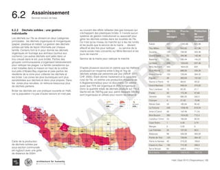 Typography
architecture for humanity
architecture for humanity
architecture for humanity
Services sociaux de base
Haïti | Sept 2013 | Diagnostique | 105
6.2	 Assainissement
Kakok
622kg/jour
Trou
Milieu
422kg/jour Soulette
353kg/jour
La Hatte
627kg/jour
Batelmie
145kg/jour
Grand
Sable
142kg/jour Mme
Bernard
822kg/jour
Gros Morne
334kg/jour
Grande Plaine
364kg/jour
Figuier
131kg/jour
Trou L’embara
41kg/jour
Rav
Pierre
49kg/jour
Pradel
87kg/jour
Grand
Barriere
474kg/jour
Marais Sale
90kg/jour
Dentelle
342kg/jour
Cocoyer 11kg/jour
Anse a Canot
71kg/jour
La Fortune
619kg/jour
Mangle
00kg/jour
Bois
Bouton
712kg/jour
Lan Palmiste
68kg/jour
Carrefour
Citron
90kg/jour
Balairase
263kg/jour
Pointe
de l’Est
364kg/jour
Caye Rubin
03kg/jour
Cayes A L’Eau
356kg/jour
Pierre le Nantais
109kg/jour
Îlet le Brouet
219kg/jour
Localités Nombre
de
ménages
Popula-
tion
Production
de
déchets*
(kg/jour)
Kakok 227 1243,96 621,98
Trou Milieu 154 843,92 421,96
Soulette 129 706,92 353,46
Grand Sable 52 284,96 142,48
Batelmie 53 290,44 145,22
La Hatte 229 1254,92 627,46
Mme Bernard 300 1644,00 822
Gros Morne 122 668,56 334,28
Grand Plaine 133 728,84 364,42
Figuier 48 263,04 131,52
Ravine à Pierre 18 98,64 49,32
Grand Barriere 173 948,04 474,02
Trou L'embara 15 82,20 41,1
Pradel 32 175,36 87,68
Dentelle 125 685,00 342,5
Cocoyer 4 21,92 10,96
Marais Sale 33 180,84 90,42
La Fortune 226 1238,48 619,24
Anse à Canot 26 142,48 71,24
Bois Bouton 260 1424,80 712,4
Carrefour Citron 33 180,84 90,42
Caye Rubin 1 5,48 2,74
Mangle 0 0,00 0
Lan Palmiste 25 137,00 68,5
Balairase 96 526,08 263,04
Pointe de l’Est 133 728,84 364,42
Pierre le Nantais 40 219,20 109,6
Cayes à L'Eau 130 712,40 356,2
Îlet le Brouet 80 438,4 219,2
Île à Vache 2897 15875,56 7937,78
Kakok
622kg/jour
Trou
Milieu
422kg/jour Soulette
353kg/jour
La Hatte
627kg/jour
Batelmie
145kg/jour
Grand
Sable
142kg/jour Mme
Bernard
822kg/jour
Gros Morne
334kg/jour
Grande Plaine
364kg/jour
Figuier
131kg/jour
Trou L’embara
41kg/jour
Rav
Pierre
49kg/jour
Pradel
87kg/jour
Grand
Barriere
474kg/jour
Marais Sale
90kg/jour
Dentelle
342kg/jour
Cocoyer 11kg/jour
Anse a Canot
71kg/jour
La Fortune
619kg/jour
Mangle
00kg/jour
Bois
Bouton
712kg/jour
Lan Palmiste
68kg/jour
Carrefour
Citron
90kg/jour
Balairase
263kg/jour
Pointe
de l’Est
364kg/jour
Caye Rubin
03kg/jour
Cayes A L’Eau
356kg/jour
Pierre le Nantais
109kg/jour
Îlet le Brouet
219kg/jour
Kakok
622kg/jour
Trou
Milieu
422kg/jour Soulette
353kg/jour
La Hatte
627kg/jour
Batelmie
145kg/jour
Grand
Sable
142kg/jour Mme
Bernard
822kg/jour
Gros Morne
334kg/jour
Grande Plaine
364kg/jour
Figuier
131kg/jour
Trou L’embara
41kg/jour
Rav
Pierre
49kg/jour
Pradel
87kg/jour
Grand
Barriere
474kg/jour
Marais Sale
90kg/jour
Dentelle
342kg/jour
Cocoyer 11kg/jour
Anse a Canot
71kg/jour
La Fortune
619kg/jour
Mangle
00kg/jour
Bois
Bouton
712kg/jour
Lan Palmiste
68kg/jour
Carrefour
Citron
90kg/jour
Balairase
263kg/jour
Pointe
de l’Est
364kg/jour
Caye Rubin
03kg/jour
Cayes A L’Eau
356kg/jour
Pierre le Nantais
109kg/jour
Îlet le Brouet
219kg/jour
Kakok
622kg/jour
Trou
Milieu
422kg/jour Soulette
353kg/jour
La Hatte
627kg/jour
Batelmie
145kg/jour
Grand
Sable
142kg/jour Mme
Bernard
822kg/jour
Gros Morne
334kg/jour
Grande Plaine
364kg/jour
Figuier
131kg/jour
Trou L’embara
41kg/jour
Rav
Pierre
49kg/jour
Pradel
87kg/jour
Grand
Barriere
474kg/jour
Marais Sale
90kg/jour
Dentelle
342kg/jour
Cocoyer 11kg/jour
Anse a Canot
71kg/jour
La Fortune
619kg/jour
Mangle
00kg/jour
Bois
Bouton
712kg/jour
Lan Palmiste
68kg/jour
Carrefour
Citron
90kg/jour
Balairase
263kg/jour
Pointe
de l’Est
364kg/jour
Caye Rubin
03kg/jour
Cayes A L’Eau
356kg/jour
Pierre le Nantais
109kg/jour
Îlet le Brouet
219kg/jour
6.2.2	 Déchets solides : une gestion
individuelle
Les déchets sur l’île se divisent en deux catégories
principales : les déchets organiques et inorganiques
(papier, plastique et métal). La gestion des déchets
solides est faite de façon informelle par chaque
famille. Certains font le tri pour donner les déchets
organiques en fourrage aux animaux (surtout aux
cochons). Les autres déchets sont jetés dans un
trou creusé dans le sol, puis brûlés. Parfois des
groupes communautaires s’organisent bénévolement
pour nettoyer les plages. La famille canadienne qui
s’est installée dans la maison en haut de la colline
tout près d’Abaka Bay organise et paie parfois les
résidents de la zone pour collecter les déchets et
les brûler. Les zones les plus touristiques sont plus
sensibilisées aux déchets et donc plus propres. Dans
les zones plus reculées, on retrouve beaucoup plus
de déchets parterre.
Brûler les déchets est une pratique courante en Haïti,
car la population n’a pas d’autre recours et n’est pas
au courant des effets néfastes des gas toxiques qui
s’échappent des plastiques brûlés. Il n’existe aucun
système de gestion institutionnel ou associatif pour
gérer les déchets solides dans les localités de l’île.
Ce n’est qu’au niveau du marché qui à lieu les lundis
et les jeudis que le service de la mairie … devient
effectif et des fois pour nettoyer … ou service de la
mairie existe mais concentre sur Mme Bernard et les
jours de marché ….
Service de la mairie pour nettoyer le marché
D’après plusieurs sources on estime que les Haïtiens
produisent en moyenne entre 0,5kg et 1kg de
déchets solides par personne par jour (ARUP, 2011;
CHF, 2005). Étant donné l’isolement et le caractère
rural de l’île, on estime une production moyenne de
0,5kg/personne/jour pour ce document. On estime
aussi que 75% est organique et 25% inorganique.
Donc la quantité totale de déchets produits sur l’Île à
Vache est de 7937kg par jour, parmi lesquels 5953kg
sont organiques et utilisés pour nourrir les bêtes et
Carte de la production
de déchets solides par
sous-section communale
(en kg/jour) avec une grille
de distance de 500m
*Productionmoyenneestiméeà0,5kg/personne/jour
FINAL
DRAFT
 