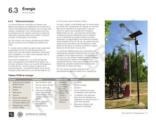 Tableau FFOM de l’énergie
Forces Faiblesses Opportunités Menaces
•	 Antennes des réseaux
téléphoniques
•	 Téléphones
•	 Radios
•	 Télévisions
•	 Internet
•	 École informatique
•	 Centre de vente et de
rechange téléphones
•	 Mégaphones, lambis,
cloche, sifflets
•	 Pas de station radio
•	 Pas de chaîne de télé
•	 Pas de cybercafé
•	 Difficulté d’avoir de
signal des réseaux
téléphoniques dans
certains endroits. Ex :
Batelmi
•	 Faible utilisation
des matériels
d’informatiques
•	 Possibilité
d’implante
une station
de radio
communau-
taire sur l’île.
•	 Construc-
tion d’un
cybercafé à
Kaykock
•	 Cyclones
•	 Foudre (Orage)
•	 Séismes
•	 Vol de matériels aux sites
d’installations des antennes
•	 L’installation des antennes
dans de zone habitable qui
représente un menace pour la
santé des résidents
•	 Mauvaise utilisation des
téléphones cellulaires
6.3.3	Télécommunication
La communauté est connectée aux réseaux des
télécommunications principalement par le biais de la
radio et des téléphones cellulaires, et à un niveau très
restreint, la télévision. Pour communiquer entre eux
les résidents de l’Île à Vache continuent à utiliser les
méthodes artisanales telles que le lambi, le bouche-
à-oreille, le haut-parleur et la cloche.
Sur l’Île à Vache, les moyens de télécommunication
les plus communs sont le téléphone portable et la
radio.
Il n ‘existe aucune station de radio locale, cependant
la population écoute la radio Macaye basé aux
Cayes, ainsi que les chaînes nationales. Des études
pour l’installation d’un radio communautaire dans la
partie Ouest, sont en cours.
Concernant le téléphone, il n’y a pas de ligne de
terre. Les opérateurs sont Natcom and Digicel, qui
ont deux antennes chacun sur la partie montagneuse
à l’Ouest de l’île : une de chaque à Kakok sur le
morne Cachiman, une antenne Digicel sur le morne
Citadelle à Mme Bernard et une dernière Natcom sur
le morne Kay Lorevil à Ravine à Pierre.
La carte ci-après, a été réalisée avec la communauté
et croisée avec l’expérience de l’équipe sur le terrain.
Bien que le résultat ne soit pas précis, il permet
d’avoir un aperçu de la qualité de la réception
téléphonique sur l’île. Les antennes mentionnées
ci-dessous couvrent relativement bien la majorité
de l’île, notamment les parties Ouest et centrale.
Cependant, le signal depuis ces antennes est faible
voire inexistant à l’Est de l’île car, ces zones sont plus
basses (voir Carte des zones de réception). Cette
partie de l’île reçoit, en fonction du temps, le signal
depuis la ville de Saint Louis du Sud.
Les antennes téléphoniques sont vulnérables aux
catastrophes naturelles notamment les cyclones, les
ouragans et les orages tropicaux. Il arrive certaines
fois que l’on vole certains matériaux de ces antennes.
Les participants à l’atelier ont fait part de leurs
inquiétudes face au risque que ces antennes et les
téléphones portables représentent pour la santé,
notamment le risque de tumeur.
Sur l’île, l’accès au réseau Internet se fait
essentiellement dans les hôtels Pour l’usage privé
Haïti | Sept 2013 | Diagnostique | 111
﻿
Typography
architecture for humanity
architecture for humanity
architecture for humanity
6.3	 Services de base
Énergie
FINAL
DRAFT
 