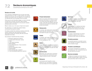129Diagnostique Technique et Participatif de l’Île à Vache |
Caractéristiques économiques de l’Île à Vache
Typography
architecture for humanity
architecture for humanity
architecture for humanity
Diagnostique
Secteurs économiques
7.2
Secteurs de vente
Ces 3 secteurs interagissent les uns avec les autres
quotidiennement sur l’île. Le petit vendeur de quartier
achète ses produits dans les dépôts sur le marché de
mm Bernard afin qu’ils puissent fournir son Bac.
Parce que ce sont de petits villages, où tout le monde
connaît tout le monde, les locaux dans certains
quartiers savent exactement où se procurer certains
produits autour de la ville.
Mais le visiteur eux n’ont aucun moyen de le savoir.
De cette façon, ils créent leur propre réseau
commercial de bouche à oreille.
Ce réseau contient de nombreux secteurs d’activité,
certain vendent que des boissons et produit
alimentaire tandis que d’autres offre des services
(réparation de moto).
Ces secteurs d’activité sont les suivants :
•	 Boissons (gazeuse et kleren)
•	 Construction (menuisier, roche)
•	 Hôtel
•	 Loisir (bank borlette)
•	 Mixte (dépôt)
•	 Prod alimentaire (riz, l’huile, bonbon)
•	 Restaurant
•	 Service (réparation moto)
•	 Vestimentaire
•	 Prod premier (gaz, charbon)
•	 Prod cosmétique (dentifrice, parfum)
Produit alimentaire
Parmi les produit alimentaire on trouve,
les bacs de bonbon, la vente de pain
et la vente de produit agricole. Le riz,
l’huile, et les bacs de bonbon près des
écoles font tous partie du secteurs de
produit alimentaire.
Restaurants
Le secteur des restaurants comprend
toute vente de nourriture cuite. Les bac
de fritaille font parti du secteur.
Hotels
Le secteur des hotels est restraint a la
zone de kakok, il comprend les 3 hotels
et une auberge sur l’ile.
Mixte
Toutes les ventes de plusieurs produit a
la foi son considere mixte. Les dépots et
meme les bac divers font parti de cette
categorie
Construction
Le secteur de construction comprend
tout les element de construction pour
maison (vente de roche, menuisier).
Boissons
les boissons sont repartie un peu
partout sur l’ile. se secteur comprend
tout les vendeur de rhum et gazeuses.
Services
Le secteurs service comprend: le cyber
cafe, les centre de recharge digicel et
aussi la reparation de moto.
Loisirs
Pour les loisirs, ce secteur est moins
porteur economiquement sur l’ile. Il
comprend les banques de borlette.
Vestimentaire
Le secteur vestimentaire se nomme
quicaille ou pepe sur l’ile, celui ci
comprend toute vente de vetements.
Produits premiers
Les produit premier se vendent surtout
a mm bernard. se secteur comprend la
vente charbon et gaz.
Produits cosmétiques
Les produit cosmetique se vendent un
peu partout sur l’ile. il comprend tous ce
qui est dentifrice et savon.
Marche de betails
Le Marche de betails se trouve dans la
localite de grand sable. dedan on trouve
des vache des cabrit et des cochon.
LO
TTO
FINAL
DRAFT
 