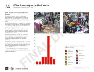 Haïti | Sept 2013 | Diagnostique | 134
Caractéristiques économiques de l’Île à Vache
Typography
architecture for humanity
architecture for humanity
architecture for humanity
7.3	 Pôles économiques de l’Île à Vache
7.3.2	 Le pôle économique de Madame
Bernard
La zone commerciale du centre qui est faite
essentiellement mm et Bernard et de Pradel, est
définie par son large éventail de services offerts
et aussi par l’énorme quantité de business dans la
région.
Mm Bernard est également l’emplacement de la zone
principale du marché de l’IAV, ce marché fonctionne
uniquement les lundis et jeudis et attire des gens de
partout sur l’île et des Cayes.
Tôt le matin les bateaux arrive près de la mer et
tout au long de la route principale sont des gens
qui promènent leurs ânes pour aller vendre leurs
marchandises au marché.
Mm Bernard est aussi le centre ville où réside la
municipalité. De ce fet beaucoup de personnes
venant de l’est et de l’ouest y vont pour leurs
problèmes légal et deviennes des potentiels
acheteurs.
Cette localité contient le seul quai public, ce qui est
un élément clé lors de la livraison des marchandises
à l’île. Que ce soit des matériaux de construction ou
des produits alimentaires ils sont tous livrer sur le
quai de MM Bernard.
La région offre également de nombreux services,
mécanique, discothèques, et une petite fabrique de
glace (rav une pierre).
Type
boisson construction loisir mixte prod alim restaurant service
0%
5%
10%
15%
20%
25%
30%
35%
40%
45%
50%
%ofTotalNumberofRecords
Sheet 1
% of Total Number of Records for each Type. The view is filtered on Type, which excludes Null.
Percents are based on each row of the table.
Photo: Vendeuse de patate au marche Photo: Vendeuse de vetements au marche
Produits
alimentaires
Restaurant
Marché de
bétail
Mixte
Construction
Boissons
LO
TTO
Digi
Mécanicien
Lotterie
Vestimentaire
Recharge
Disco
Usine
Légende de la Carte des commerces de
Madame Bernard
FINAL
DRAFT
 