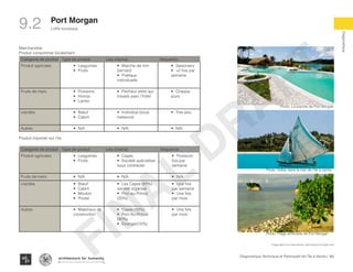 163Diagnostique Technique et Participatif de l’Île à Vache |
L’offre touristique
Typography
architecture for humanity
architecture for humanity
architecture for humanity
Diagnostique
Port Morgan
9.2
Images taken from hotel website: http://www.port-morgan.com/
Marchandise
Produit consommer localement
Categorie de produit Type de produit Lieu d’achat frequence
Produit agricoles •	 Lesgumes
•	 Fruits
•	 Marche de mm
bernard
•	 Pratique
individuelle
•	 Saisoniers
•	 >2 fois par
semaine
Fruits de mers •	 Poissons
•	 Homar
•	 Lambi
•	 Pecheur atitre qui
travails avec l’hotel
•	 Chaque
jours
viandes •	 Bœuf
•	 Cabrit
•	 Individue (sous
traitance)
•	 Tres peu
Autres •	 N/A •	 N/A •	 N/A
Produit importer sur l’ile
.
Categorie de produit Type de produit Lieu d’achat frequence
Produit agricoles •	 Lesgumes
•	 Fruits
•	 Cayes
•	 Société spécialiser
sous contracter
•	 Plusieurs
fois par
semaine
Fruits de mers •	 N/A •	 N/A •	 N/A
viandes •	 Bœuf
•	 Cabrit
•	 Mouton
•	 Poulet
•	 Les Cayes (80%)
société organisé
•	 Port-au-Prince
(20%)
•	 Une fois
par semaine
•	 Une fois
par mois
Autres •	 Materiaux de
construction
•	 Cayes (10%)
•	 Port-Au-Prince
(90%)
•	 Etranger(10%)
•	 Une fois
par mois
Photo: La piscine de Port Morgan
Photo: Voilier dans la mer de l’ile a vache
Photo: Plage artificielle de Port Morgan
FINAL
DRAFT
 
