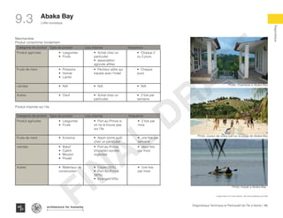 165Diagnostique Technique et Participatif de l’Île à Vache |
L’offre touristique
Typography
architecture for humanity
architecture for humanity
architecture for humanity
Diagnostique
Abaka Bay
9.3
Images taken from hotel website: http://www.abakabay.com/Haiti
Marchandise
Produit consommer localement
Categorie de produit Type de produit Lieu d’achat frequence
Produit agricoles •	 Lesgumes
•	 Fruits
•	 Achat chez un
particulier
•	 associaltion
agricole affilier
•	 Chaque 2
ou 3 jours
Fruits de mers •	 Poissons
•	 Homar
•	 Lambi
•	 Pecheur atitre qui
travails avec l’hotel
•	 Chaque
jours
viandes •	 N/A •	 N/A •	 N/A
Autres •	 Oeuf •	 Achat chez un
particulier
•	 2 fois par
semaine
Produit importer sur l’ile
.
Categorie de produit Type de produit Lieu d’achat frequence
Produit agricoles •	 Lesgumes
•	 Fruits
•	 Port-au-Prince si
on ne le trouve pas
sur l’ile
•	 2 fois par
mois
Fruits de mers •	 Ecrevice •	 Aquin (zone sud)
chez un particulier
•	 une fois par
semaine
viandes •	 Bœuf
•	 Cabrit
•	 Mouton
•	 Poulet
•	 Port-au-Prince
(importer) societe
organiser
•	 deux fois
par mois
Autres •	 Materiaux de
construction
•	 Cayes (10%)
•	 Port-Au-Prince
(90%)
•	 Etranger(10%)
•	 Une fois
par mois
Photo: Chambres a Abaka Bay
Photo: Joueur de volley ball sur la plage de Abaka Bay
Photo: Kayak a Abaka Bay
FINAL
DRAFT
 