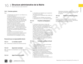 10.1.2	 Directeur général :
Rôle :
•	 Représenter les maires en cas d’absence ou
d’indisponibilité des 3.
•	 Gérer les différents services de la mairie
ainsi que de l’ensemble des ressources
humaines travaillant au sein de cette dernière.
•	 Contrôler l’exécution et le bon déroulement
de l’ensemble des activités dirigés par les
différents services de la mairie.
•	 Gérer les dépenses inférieures à 5000
HTG. Ce montant équivaut aux dépenses
nécessaires pour le matériel (équipements,
gazoline, mobilier, …) de la mairie et les soins
du personnel. Les dépenses dépassant ce
montant sont directement gérées par le Maire
principal.
•	 Contrôler le bon fonctionnement du
marché et, en cas de besoin, mettre en place
une équipe spéciale pour garantir le bon
fonctionnement et le nettoyage du marché.
Personnel sous sa responsabilité directe :
10.1.2.1		 Le moniteur sportif
Rôle : hiérarchiser et planifier les activités sportives.
10.1.2.2		Agronome municipal :
Rôle : formation et sensibilisation sur l’agriculture et
l’élevage.
10.1.2.3 	Agent fiscal de la mairie
Rôle :
•	 Sensibiliser les habitants pour le payement
des taxes communales
•	 Coordonner les inspecteurs des impôts sur
le terrain
•	 Promouvoir les modalités de perception,
•	 Rechercher la où il y a des imports à payer
10.1.2.4 	Enquêteur pédagogique :
Rôle :
•	 Evaluation des écoles au niveau des
ressources humaines, des équipements, du
type de construction, mais également au
niveau de la gestion (tarif d’écolage, nombre
d’élèves, taux de réussite.
•	 Responsable des enquêtes éducatives. La
dernière ayant eu lieu en 2011.
•	 Assure la sensibilisation dans les écoles sur
la prévention aux risques et désastres naturels,
le cholera, la filariose. Le matériel pédagogique
pour certaines de ces formations leur est
attribué par le gouvernement central.
•	 Prise en compte des doléances exprimées
dans les différentes écoles.
10.1.2.5 	 Conseiller juridique et fiscal
Rôle :
•	 Faire appliquer les recettes communales
quand il y a des contraintes
•	 Rédiger des arrêtés communaux selon la
requête du Conseil Communal
•	 Peut faire des propositions sur comment
augmenter les recettes communales
•	 Consultant en cas d’achat de terrain et
responsable pour la régularisation du dossier
•	 Rédige des documents en cas de fermeture
obligatoire d’un business
•	 Suivre le fonctionnement de la DGI
•	 Représenter la mairie dans le tribunal sur la
thématique des épaves, voie publique, contrôle
des filets des pêcheurs, le fonctionnement de
la caserne.
10.1.2.6 	Relations publiques locales :
Rôle :
Orienter et établir le contact entre les différentes
entités, groupements communautaires, associations
de paysans et les jeunes avec la mairie
FINAL
DRAFT
174Diagnostique Technique et Participatif de l’Île à Vache |
Situation financière et cadre institutionnel
Typography
architecture for humanity
architecture for humanity
architecture for humanity
Diagnostique
10.1Structure administrative de la Mairie
 